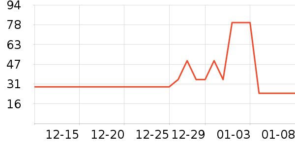 ��֮Դ������ζ��ʷ�۸�