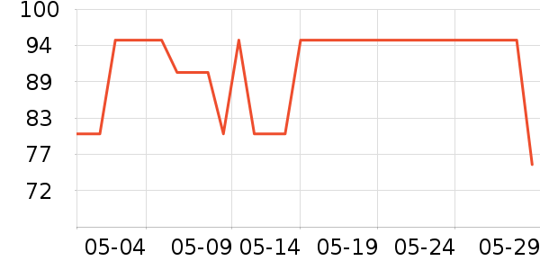 ����ʱ�е�׹/������ʷ�۸�