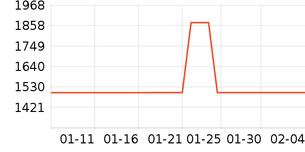 ���̻���ʷ�۸�