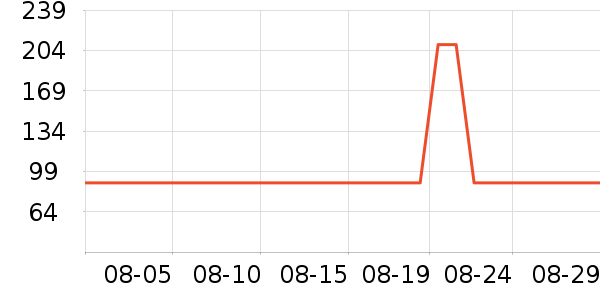 ����������/��ϯ��ʷ�۸�