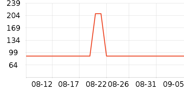 ����������/��ϯ��ʷ�۸�