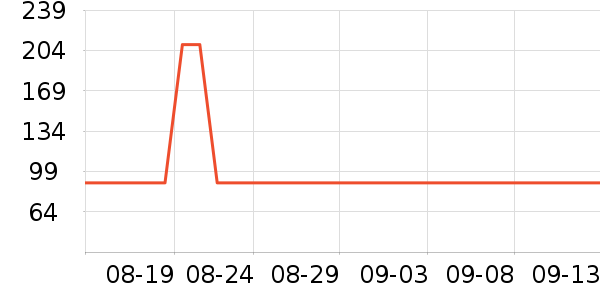 ����������/��ϯ��ʷ�۸�