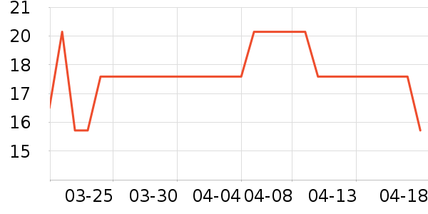 �շ���������ʷ�۸�