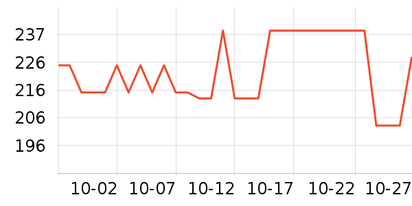 �������Ѿ���ʷ�۸�