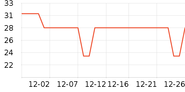 �����촿������ʷ�۸�