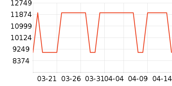 ΢����һ���/����¯��ʷ�۸�