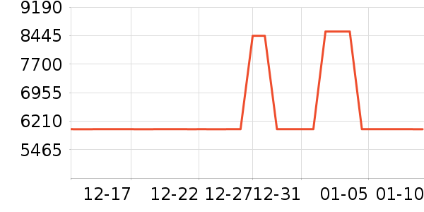 ��ﴲ����ʷ�۸�