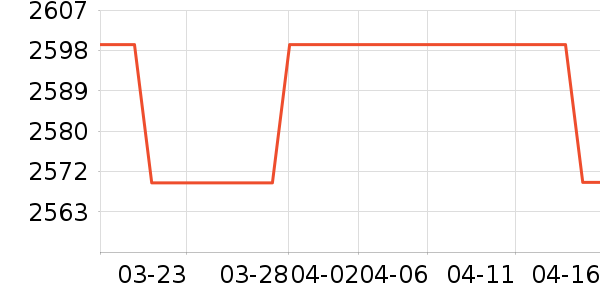 SEAYEO��������ʷ�۸�