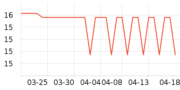 �����ֶ�������ʷ�۸�