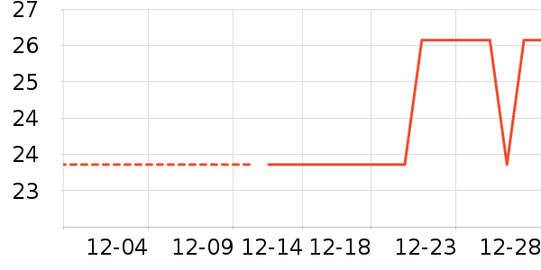 ������ʷ�۸�