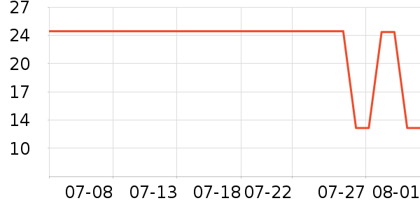 ���ɯ������ʷ�۸�