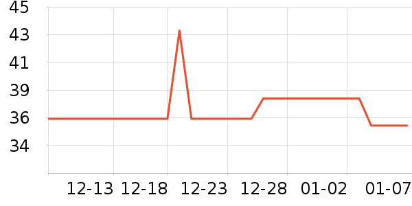 ��׳����������ʷ�۸�