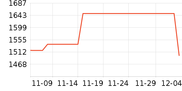 ��������������ʷ�۸�