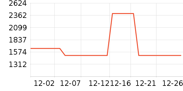 ��������������ʷ�۸�