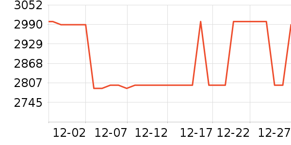 ����������ʷ�۸�