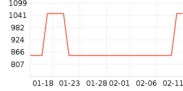 ����������е��ʷ�۸�