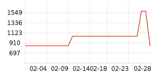 ����������е��ʷ�۸�