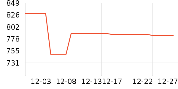 ����������е��ʷ�۸�