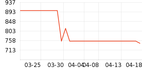 ӣ�Ҽ�����ʷ�۸�