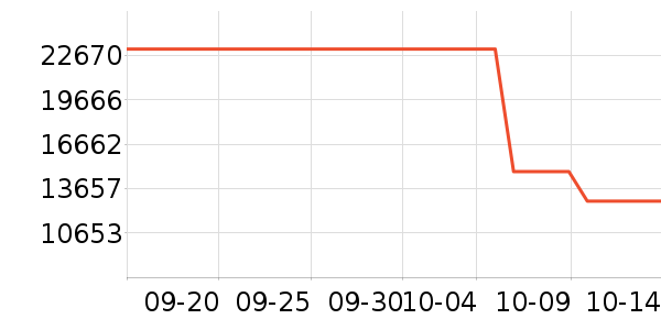 ΢�ǱʼǱ�������ʷ�۸�