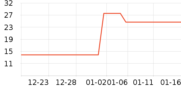 ��ľ������ˮ��ʷ�۸�