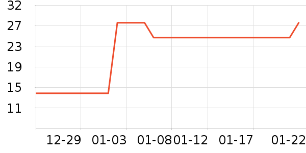 ��ľ������ˮ��ʷ�۸�