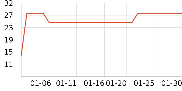 ��ľ������ˮ��ʷ�۸�