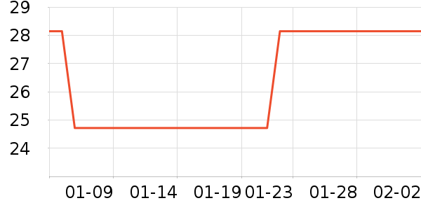 ��ľ������ˮ��ʷ�۸�