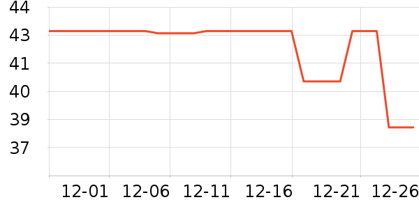 ��������������ʷ�۸�