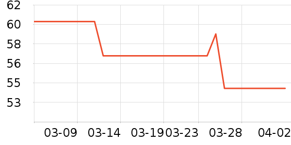 ��ɫС�󱦱�������ʷ�۸�