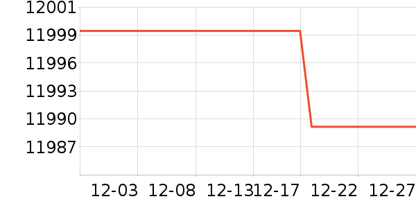 ΢�ǱʼǱ�������ʷ�۸�