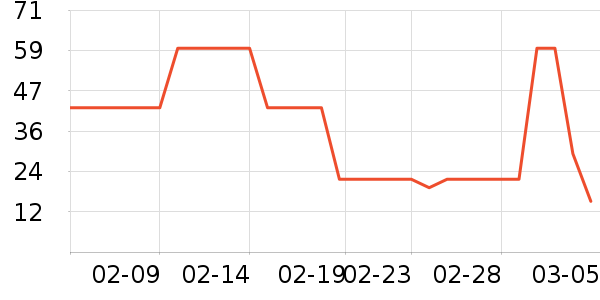 ����ȫ������ʷ�۸�