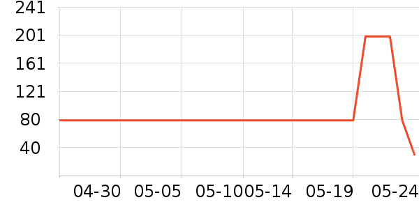 訶���ʿ��Ĥ������ʷ�۸�