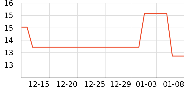 ��¶��������ʷ�۸�