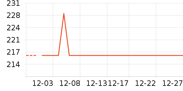 ־�ߵ���̺��ʷ�۸�