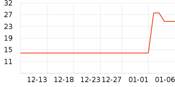 ��ľ������ˮ��ʷ�۸�