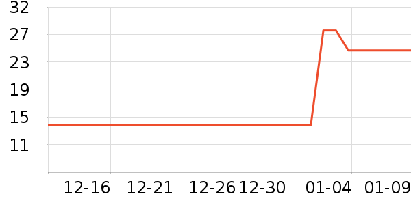 ��ľ������ˮ��ʷ�۸�