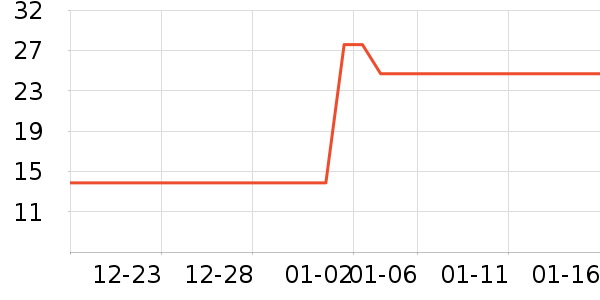 ��ľ������ˮ��ʷ�۸�