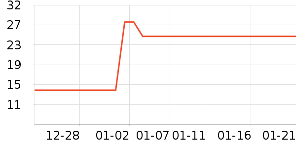 ��ľ������ˮ��ʷ�۸�