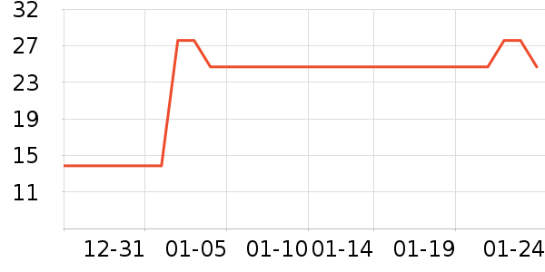 ��ľ������ˮ��ʷ�۸�