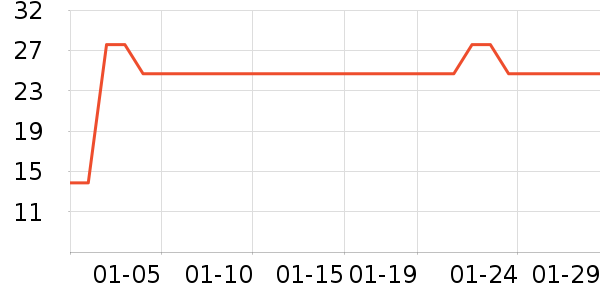 ��ľ������ˮ��ʷ�۸�