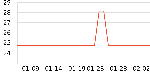 ��ľ������ˮ��ʷ�۸�