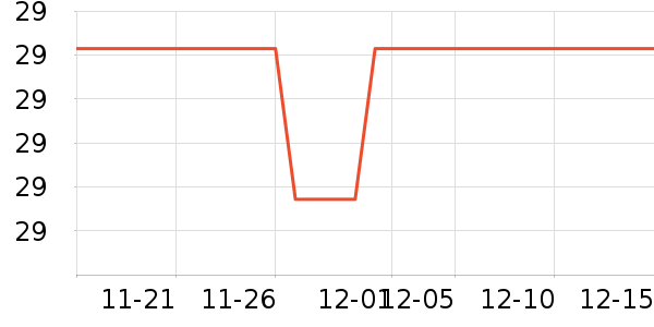 �ѹ�������ʷ�۸�