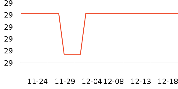 �ѹ�������ʷ�۸�