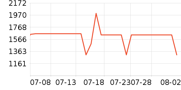 ƻ�������ֱ���ʷ�۸�