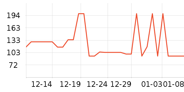 ܰ���ִ�Ʒ���� ��ʷ�۸�
