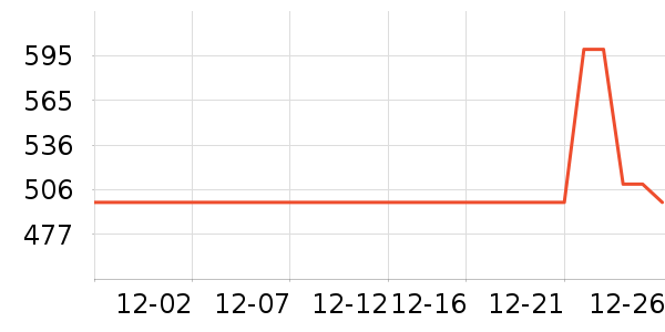 ���������뵶��ʷ�۸�