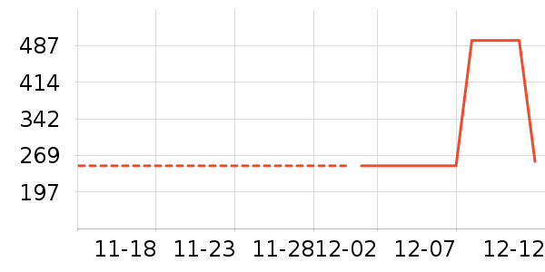 ����/��������ʷ�۸�