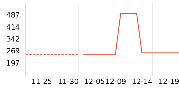 ����/��������ʷ�۸�