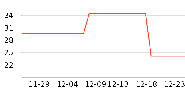 �ز��˶�ˮ����ʷ�۸�